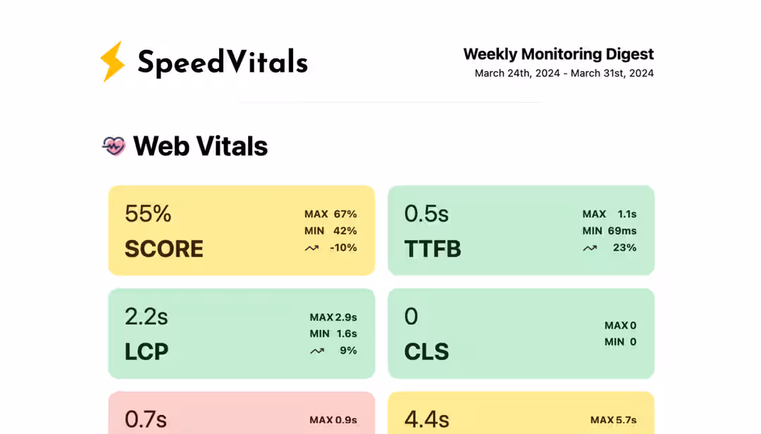 Performance Monitoring