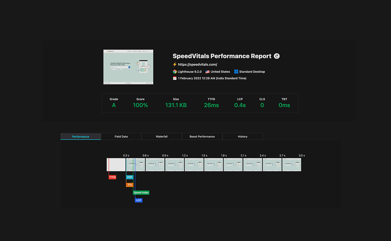 Detailed Performance Reports